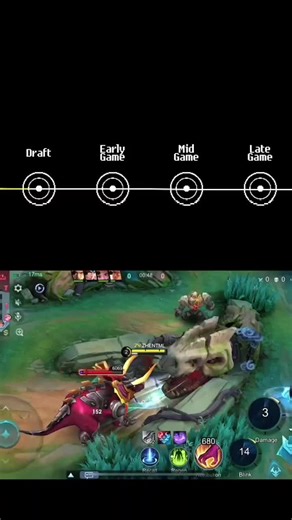 Ultimate Gold Lane Strategies in Mobile Legends