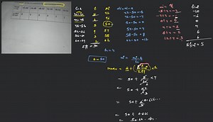 Find mean of the distribution by step deviation method - | \beg... | Filo
