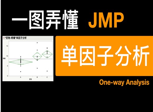 一图弄懂JMP 单因子分析