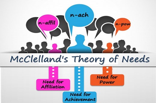 McClelland's Theory of Needs: Achievement, Affiliation, and Power. - PsychoTreat