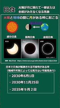 A slow explanation of middle school science: The shape of the moon and solar and lunar eclipses #...