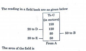 The readings from a field book are as given below:| To Point ... | Filo