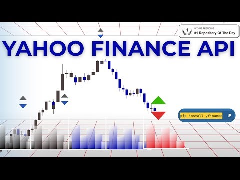 Quant Finance using Python | Yahoo Finance API in PYTHON