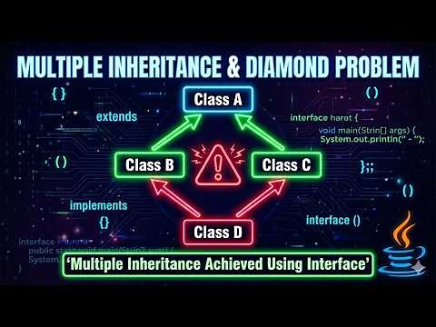 Multiple Inheritance in Java 🚀| Diamond Problem 💎| How Interface Solves Multiple Inheritance 🤔