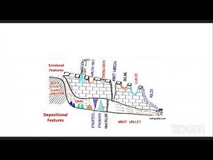 Answer writing Practice - Physical Geography | Landforms