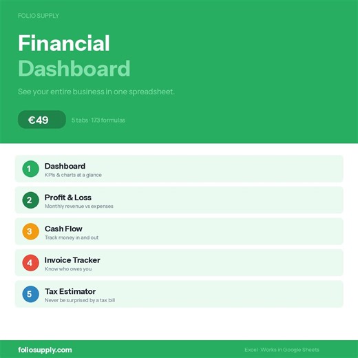 Panel de control financiero para pequeñas empresas / Planificador de presupuesto en Excel, estado de resultados, facturación e impuestos (descarga digital) - Etsy México