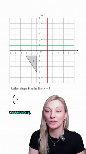 Reflecting Shapes in GCSE Maths: Red or Green?