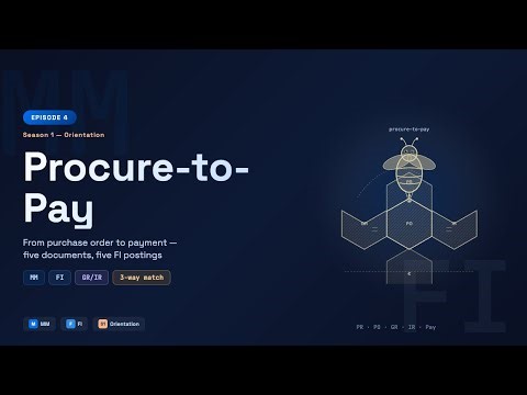 Procure-to-Pay: How MM Hands Off to FI (GR/IR, 3-Way Match, F110) | SAP Concepts Ep 4