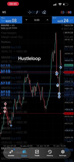 LIVE Day Trading 📈 Real trades. Real mindset. No hype. Watch how we read the market & manage risk in real time. Trade smart, not emotional. #Forex #ForexTrading #LearnToTrade #MarketStructure