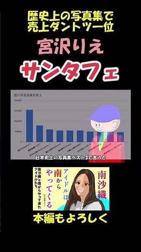 宮沢りえ篠山紀信 サンタフェ 歴史上の写真集で売り上げダントツ一位 VOICEVOX：四国めたん