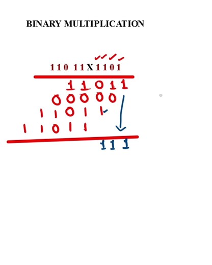 binary multiplication | Digital electronics | how to perform binary multiplication