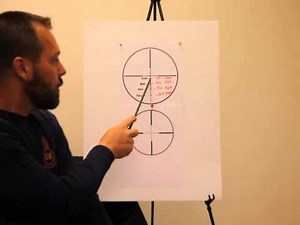 BDC Reticle – Why we don’t use them | ARO News