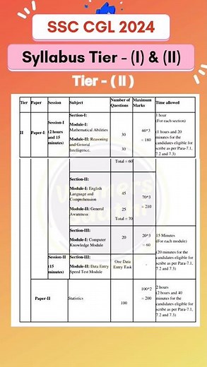Must-Know: SSC CGL 2025 Pre & Mains Syllabus|| SSC CGL complete syllabus 2025 || SSC CGL syllabus