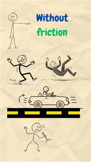 What is Friction? Types & Formula Explained in 60 Seconds 🤯