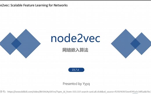 图网络嵌入算法介绍——Node2Vec