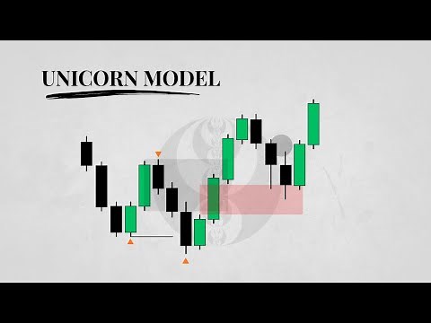 ICT Unicorn Model Explained | Smart Money Concept Strategy