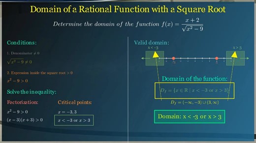 Ahmad Roihan on Instagram: "Domain of a Rational Function with a Square Root - Determine the domain of the function f(x) = \frac{x + 2}{\sqrt{x^2 - 9}}"