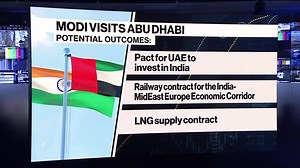 It’s a unique mix of religion, politics and money. PM Modi will inaugurate a Hindu temple in the Abu Dhabi desert on Feb. 14. This marks his seventh trip to the Gulf nation as India's prime minister, as he looks to deepen ties. https://trib.al/X6DfRmq | Bloomberg Television | Facebook