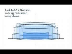 Cylindrical shells and the volume of a solid of revolution