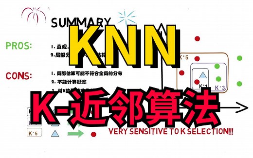 【机器学习-K近邻算法】绝对通俗易懂的机器学习算法之一——K-近邻算法课程分享！快速学会KNN算法-机器学习/-K近邻算法原理和分析/KNN