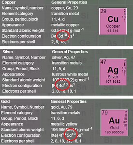 Gold Oxidation States - 911Metallurgist