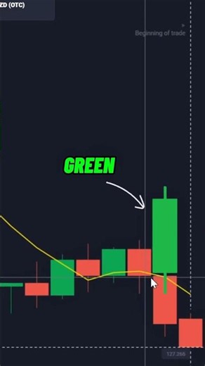 😱 I Won This Trade Using Candlestick Psychology Only! #shorts