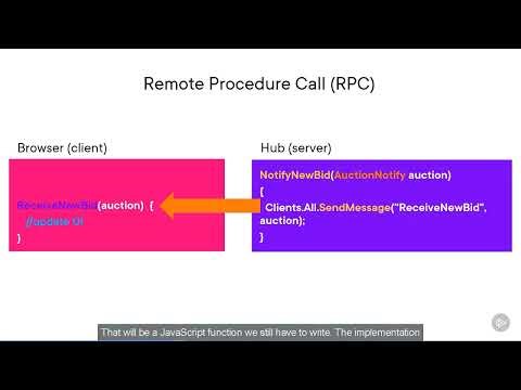 ASP.NET Core SignalR Fundamentals. Roland Guijt