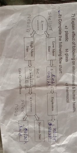 Complete the following flow chart: Life Cycle of Stars mermai... | Filo