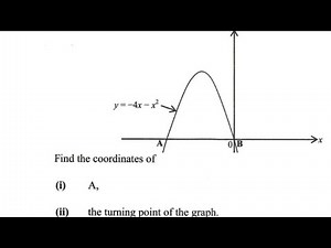How to find the coordinates of the turning point of the graph