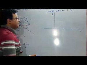 Optics86/total internal reflection/graph between angle of incidence and deviation