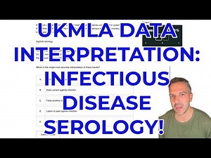MED STUDENTS: Syphilis serology interpretation