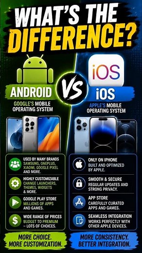 What’s the Difference Between Android and iOS #didyouknow #whatsthedifference #factshorts #iosfacts