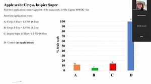 2025 Northwest IPM Kickoff