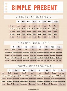 Simple present: como formar e quando usar esse tempo verbal