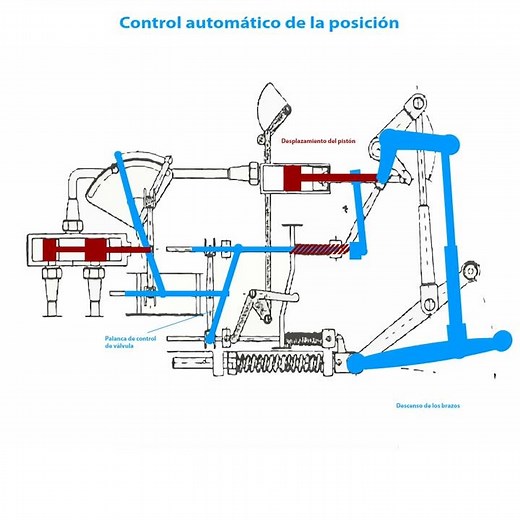 Tractores - Control automático de la posición