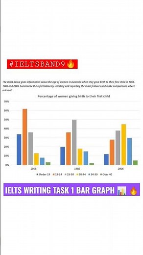 IELTS WRITING TASK 1 BAR GRAPH 📊🔥 #explore #viral