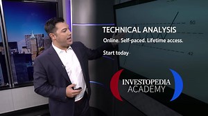 27K views · 158 reactions | Identify and capitalize on price trends of any security in any market. Exclusive 15% off for new customers! Use code ADVANCE. | Investopedia | Facebook