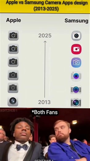 camera icon evolution in iphone and samsung #trending