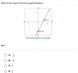 What is the slope of the line graphed below?Text description ... | Filo