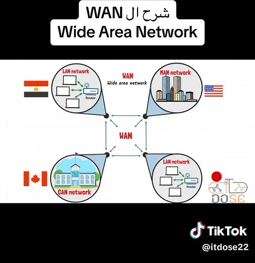 Understanding Wide Area Network: A Comprehensive Guide