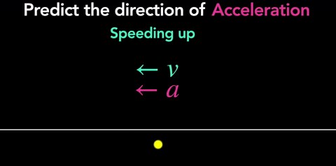Acceleration