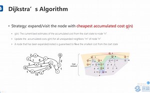 2.2Dijkstra 和A算法