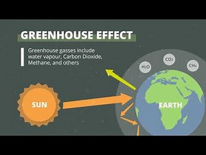 Climate Change 101 - Introduction to Climate Change