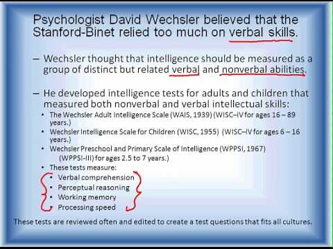 Assessing Intelligence Tests