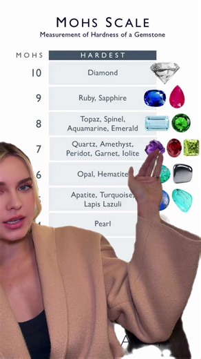 Just covering the basics💎#greenscreen #gemology #mohsscale #finegems #finejewelry