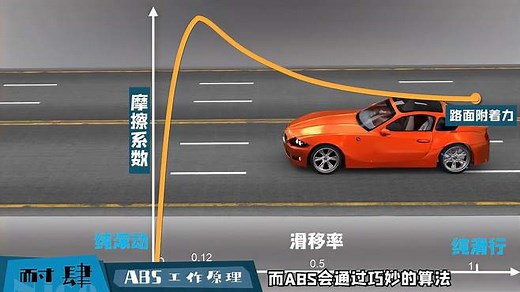 汽车ABS系统到底是干嘛的？3D动画详解ABS运作原理