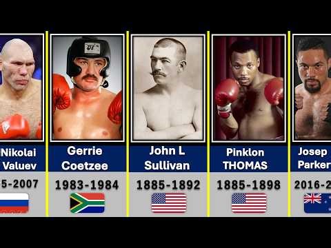 Every World Heavyweight Boxing Champions ( 1885-2026)