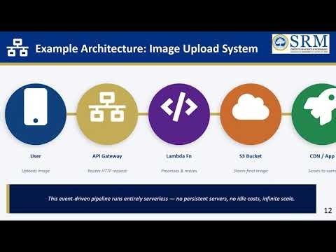 SERVERLESS COMPUTING