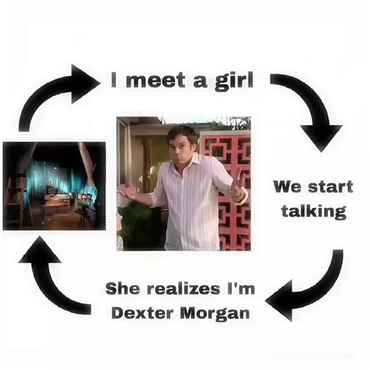 Dextuah edit #fyp #edit #dexter | Dexter Edit