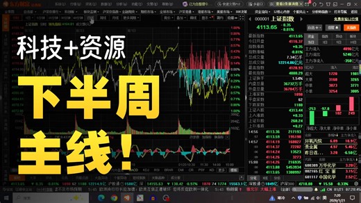 【0121早评】今天若下探可低吸，下半周看反弹，坚守科技资源主线